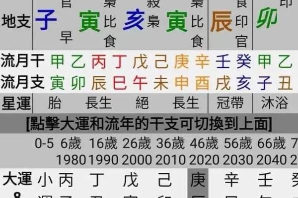 用八字分析为什么有些人“以弱不堪”？