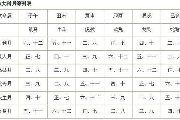 结婚择吉日的最佳方法，分析十月份吉日