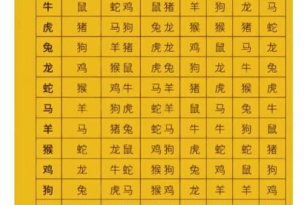 12生肖婚姻最佳配对 12生肖婚姻最佳配对表大全