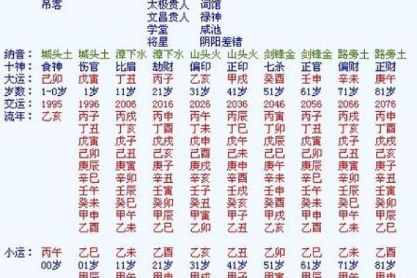 生辰八字交运时间查询免费 如何免费查询我的生辰八字交运时间 生辰八字交运时间查询免费 如何免费查询我的生辰八字交运时间