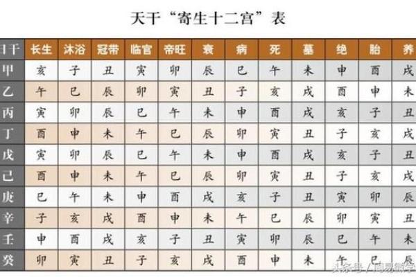 生辰八字交运时间查询免费 如何免费查询我的生辰八字交运时间 生辰八字交运时间查询免费 如何免费查询我的生辰八字交运时间