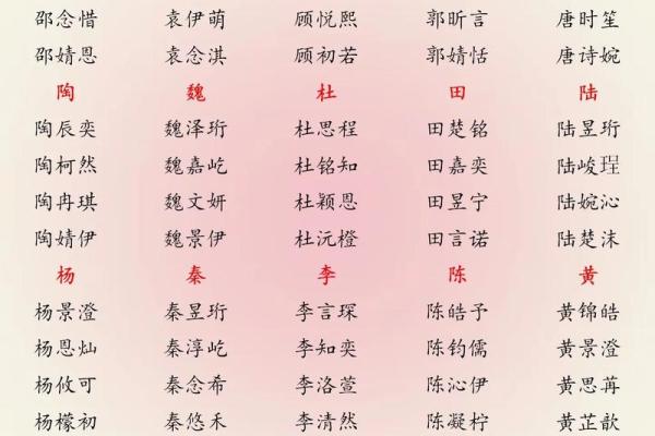 2019年4月5号卯时出生的男孩起名时要注意什么姓名