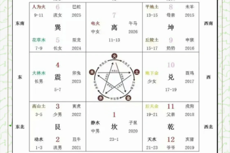 什么是女命上等命的富贵八字呢