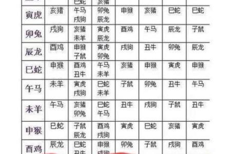 最准的姓名缘分配对