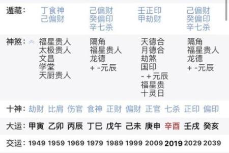 八字枭神夺食