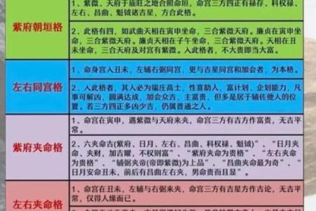 紫薇在官禄宫旺
