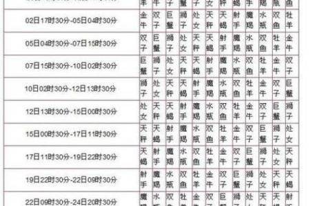 十二星座的区分方法是什么-星座是按公历还是农