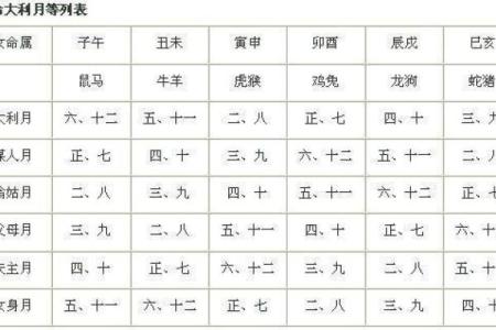 结婚择吉日的最佳方法，分析十月份吉日