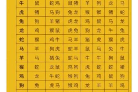 12生肖婚姻最佳配对 12生肖婚姻最佳配对表大全