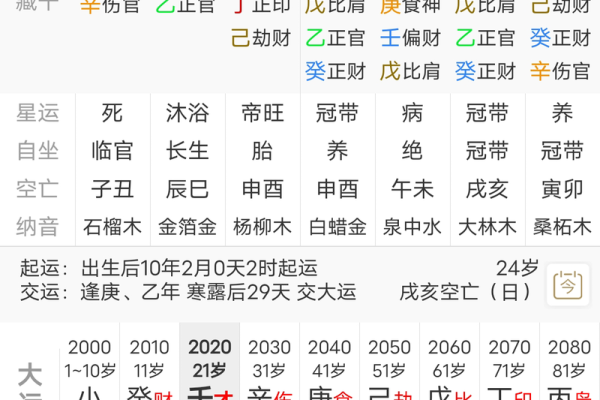 对方八字是你的喜用神