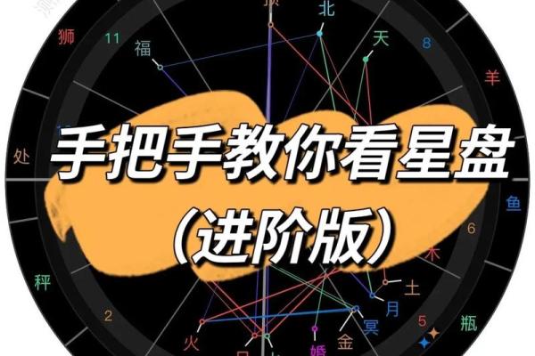 星盘行星符号怎么看