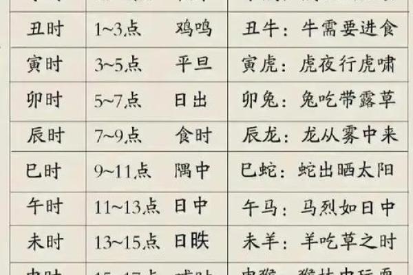 命理学：不知出生时辰是何时，教你反推八字时辰的方法！_1