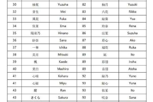 日本姓名配对 日本姓名怎么区分？
