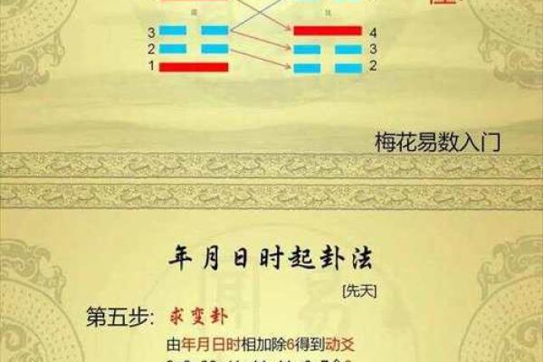 起卦占卜法吉凶方位