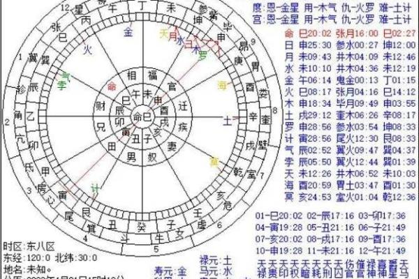 怎样判断每年吉凶方位