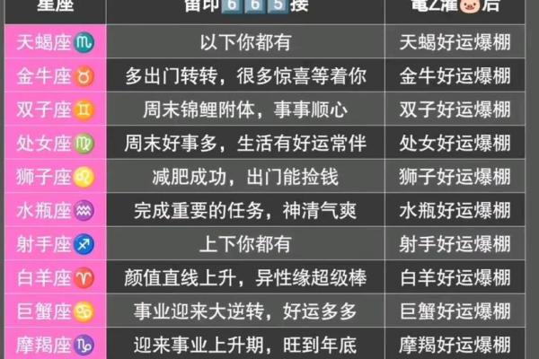 陶白白八月份星座运势