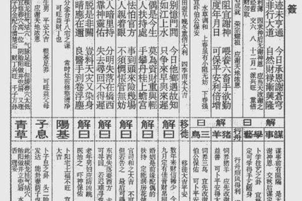佛祖灵签五十婚姻