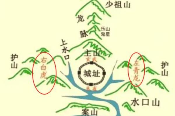 怎样看阴宅风水好与坏