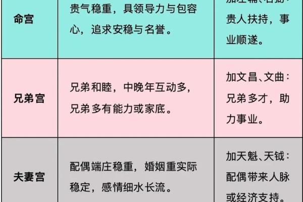 国学紫微斗数是考试内容吗 紫微斗数是国学文化？