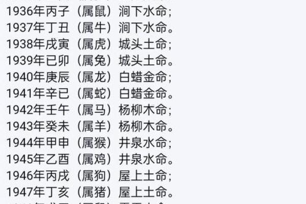 【八字算命】结婚对象如何选？详解八字配对法！