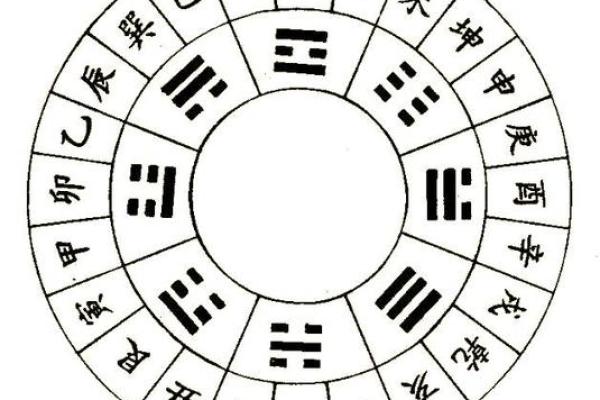 不知道生辰八字怎么算？“四柱推命”与阴阳五行。让你看个明白！