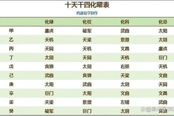 紫薇斗数男星