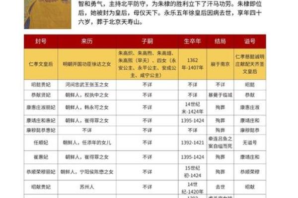 朱棣八字命理,朱棣八字格局