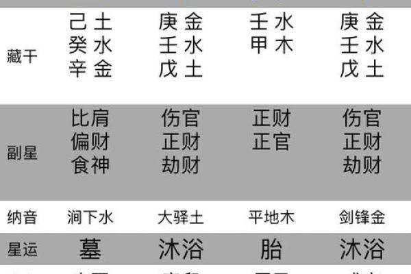 八字预测职业