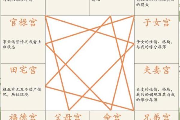 紫微斗数之财帛宫与诸星,紫微星在财帛宫是什么意思? 紫微斗数之财帛宫与诸星,紫微星在财帛宫是什么意思?
