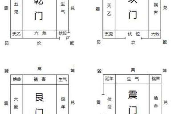 阳宅大门风水 阳宅大门风水大全