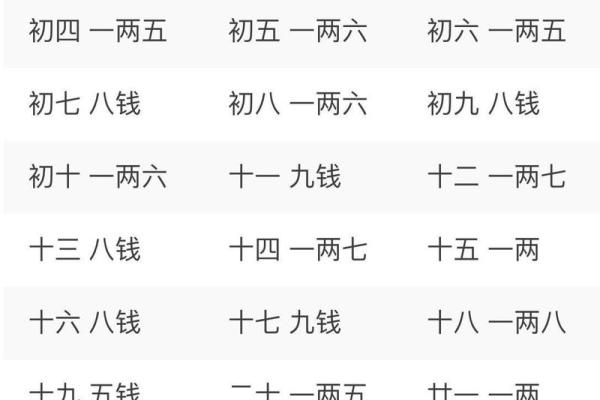 袁天罡男女称骨算命：二两九钱命运详解