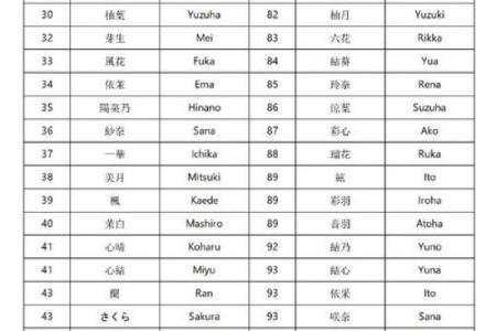 日本姓名配对 日本姓名怎么区分？