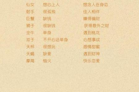 陶白白八月份星座运势