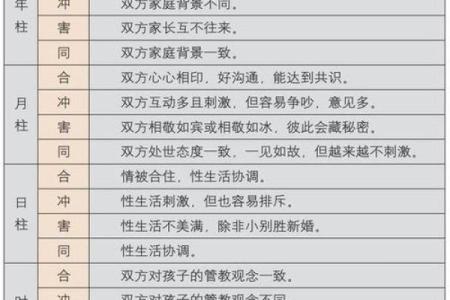 古老八字婚配 百度文库