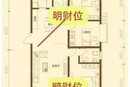 风水上家中财位在哪里图解明暗财位