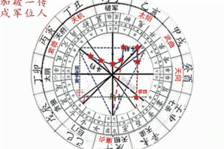 紫薇斗数舞曲