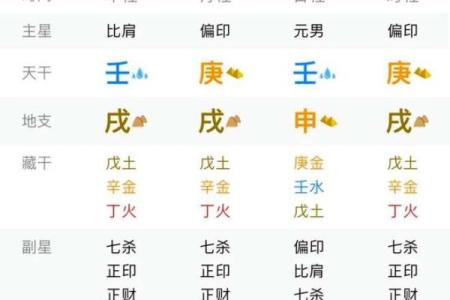 煞刃格局八字 你的命格煞刃格局吗