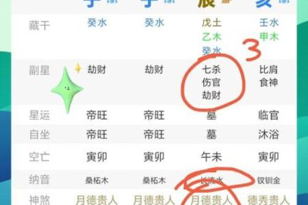 八字预测职业