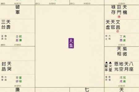 紫薇斗数看配偶姓氏