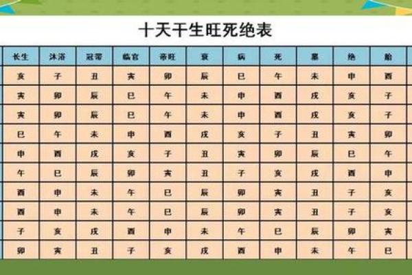 八字划分