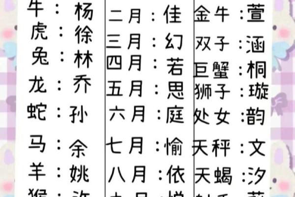 十二星座哪个生肖女最美丽