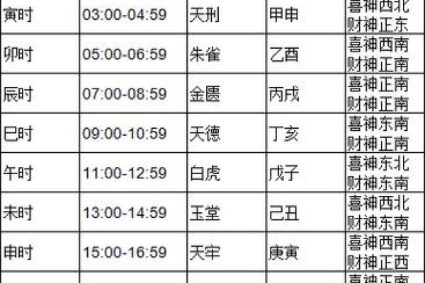 今日黄历详解查询,明天黄历吉日查询