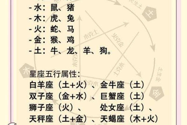 十二星座属蛇人运势运程