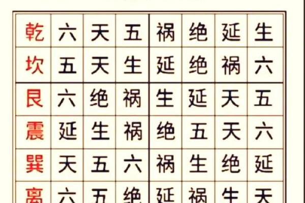 东四宅离大门最佳方位图解，东四宅大门最好方位？