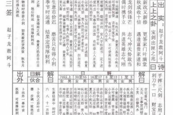 老君洞太上灵签六十签
