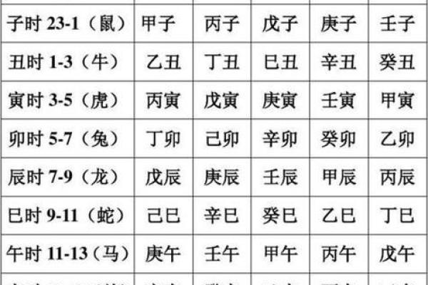 生辰八字夫妻宫壬水