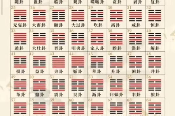 星座所主与断式口诀_朱雀