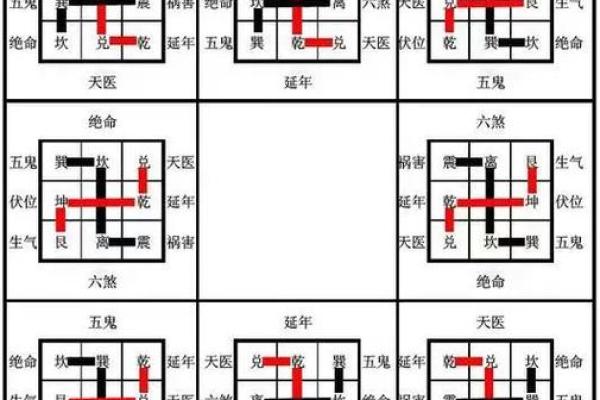 八宅吉凶方位五行