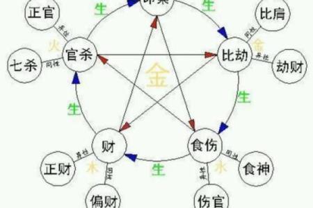 八字划分