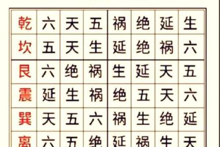 东四宅离大门最佳方位图解，东四宅大门最好方位？